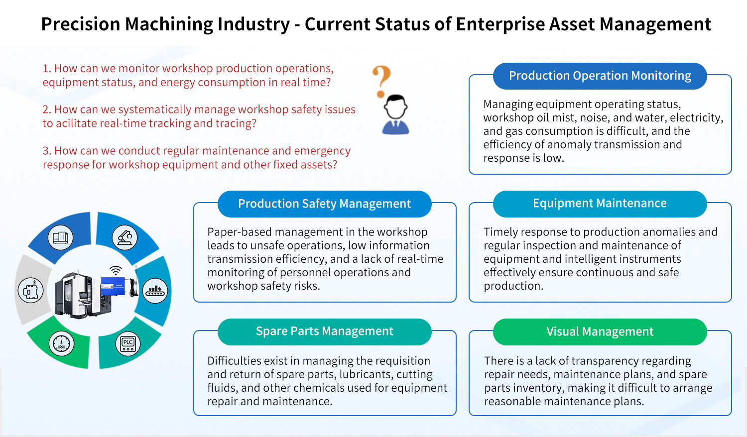 Current Status of Enterprise Asset Management.jpg