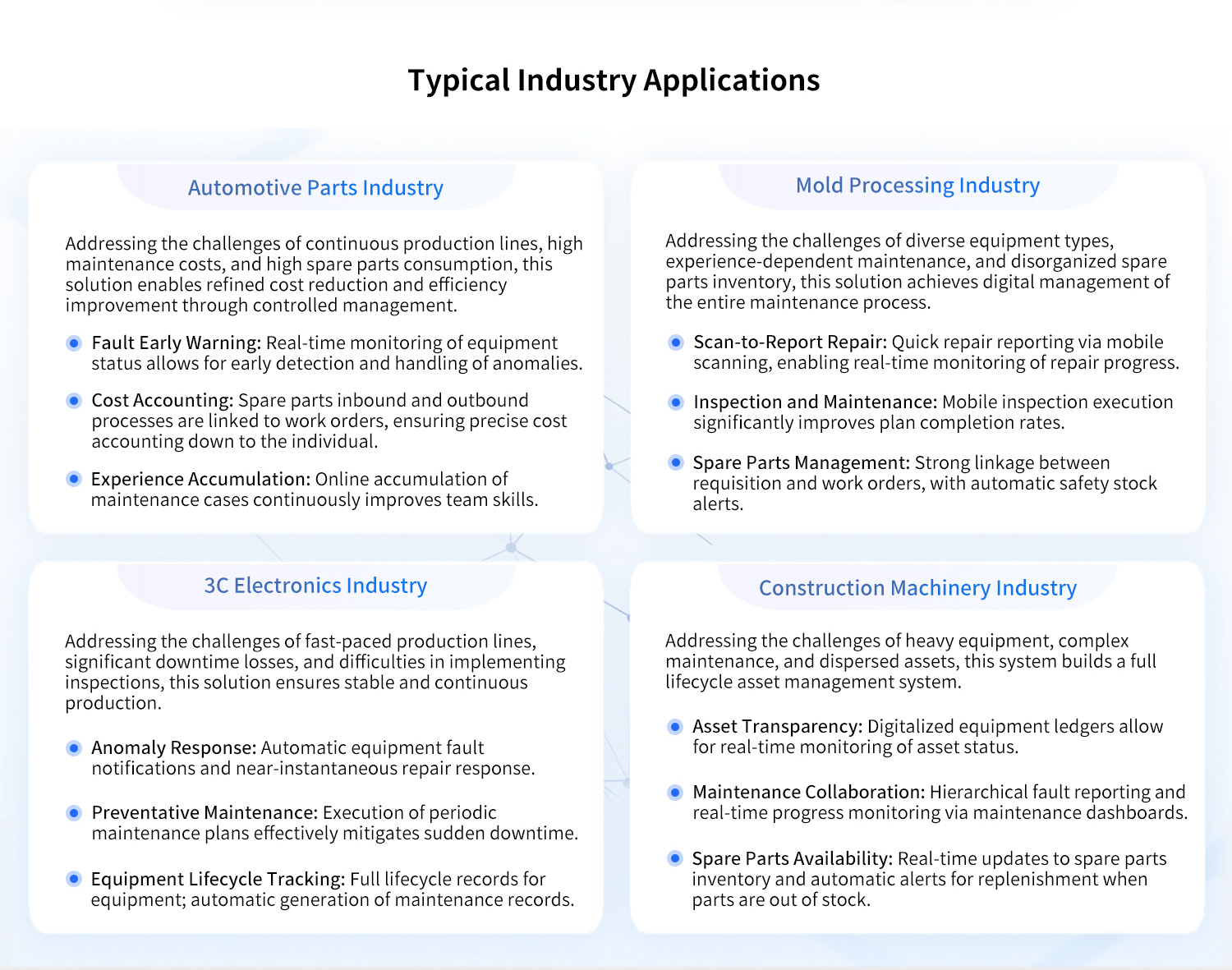 Typical Industry Applications of Enterprise Asset Management System.jpg