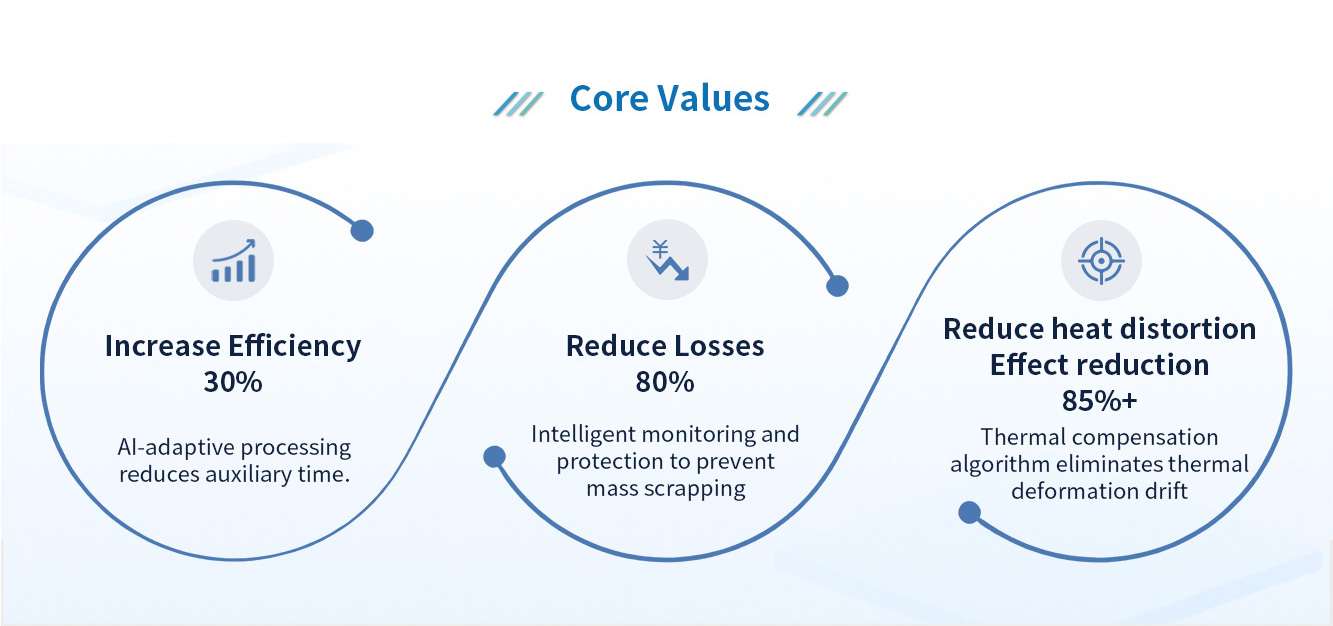 Core-Value-of-Machine-Tool-Intelligent-Sensing-and Decision-Making-System.jpg