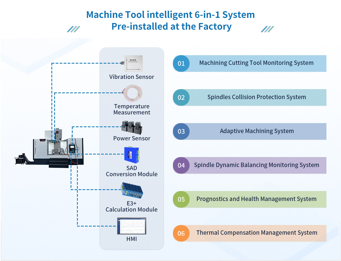 Machine-tool-intelligent-sensing-and-decision-making-system-pre-installed-at-the-factory.jpg