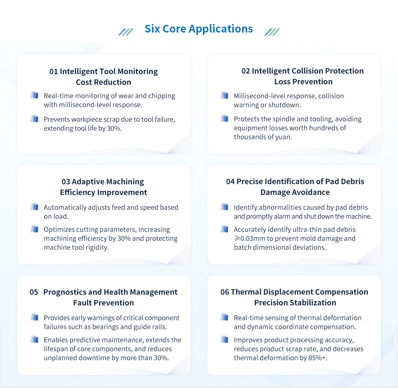 Machine Tool Intelligent Sensing and Decision-Making Solution - Six Core Applications.jpg