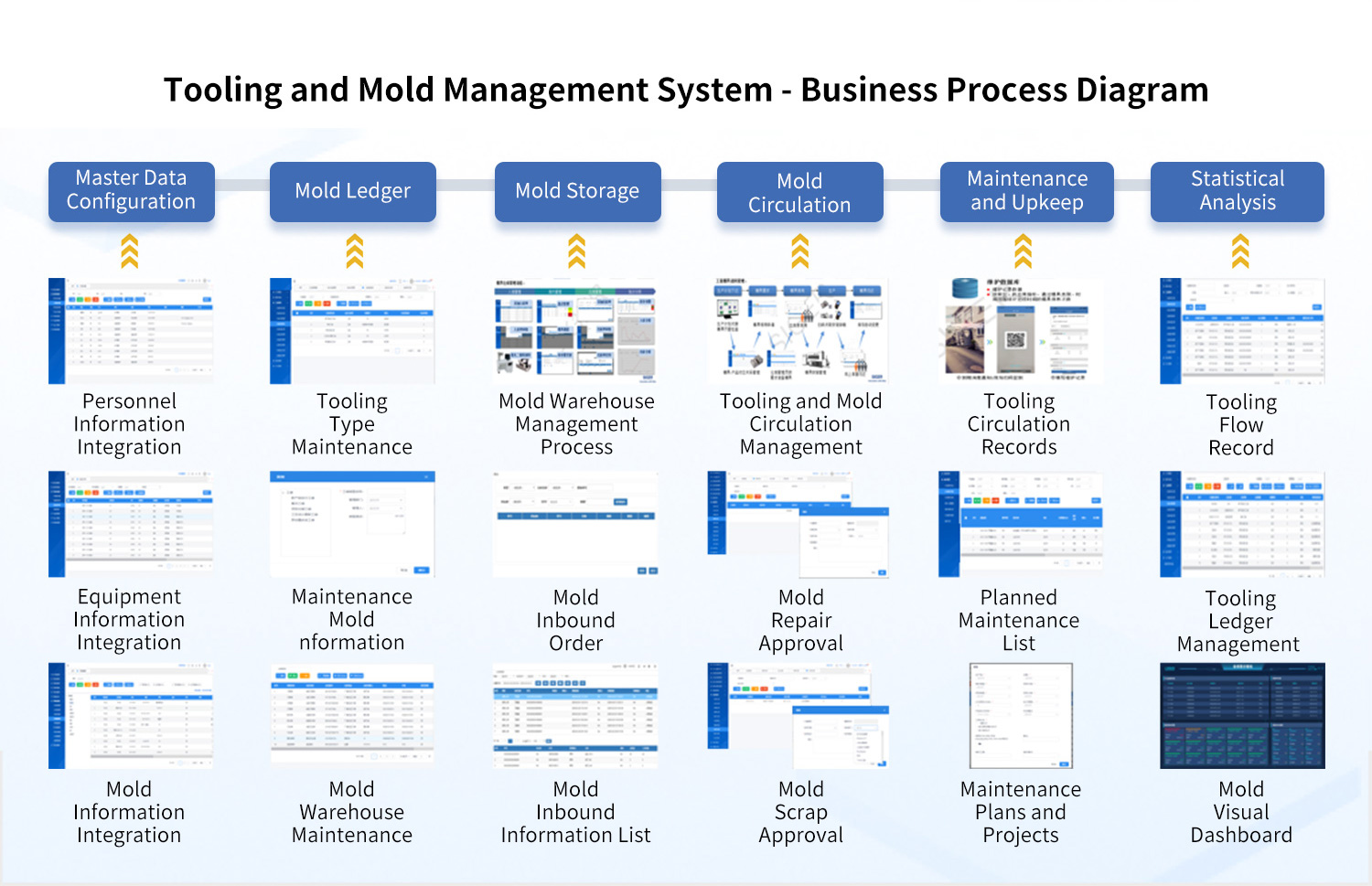 CAPP-Tooling-and-Mold-Management-System-Business-Process-Diagram.jpg