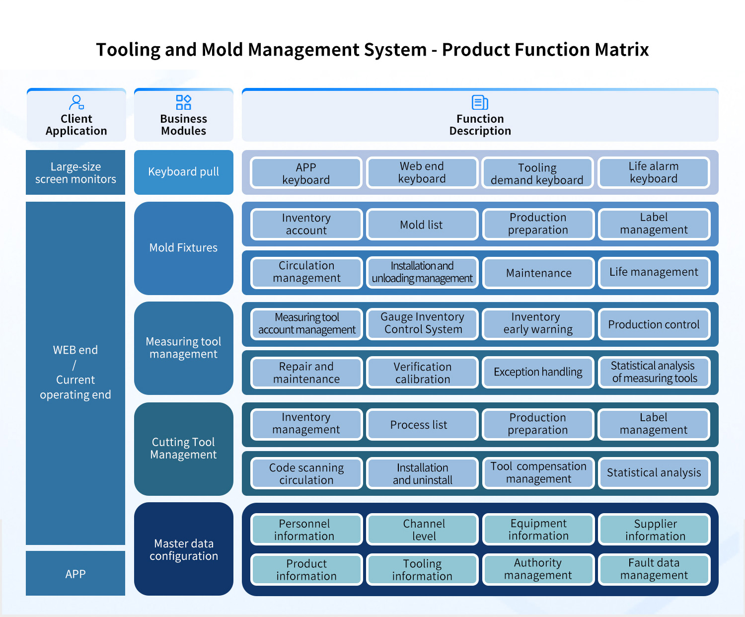 CAPP-Tooling-and-Mold-Management-System-Function-Matrix.jpg
