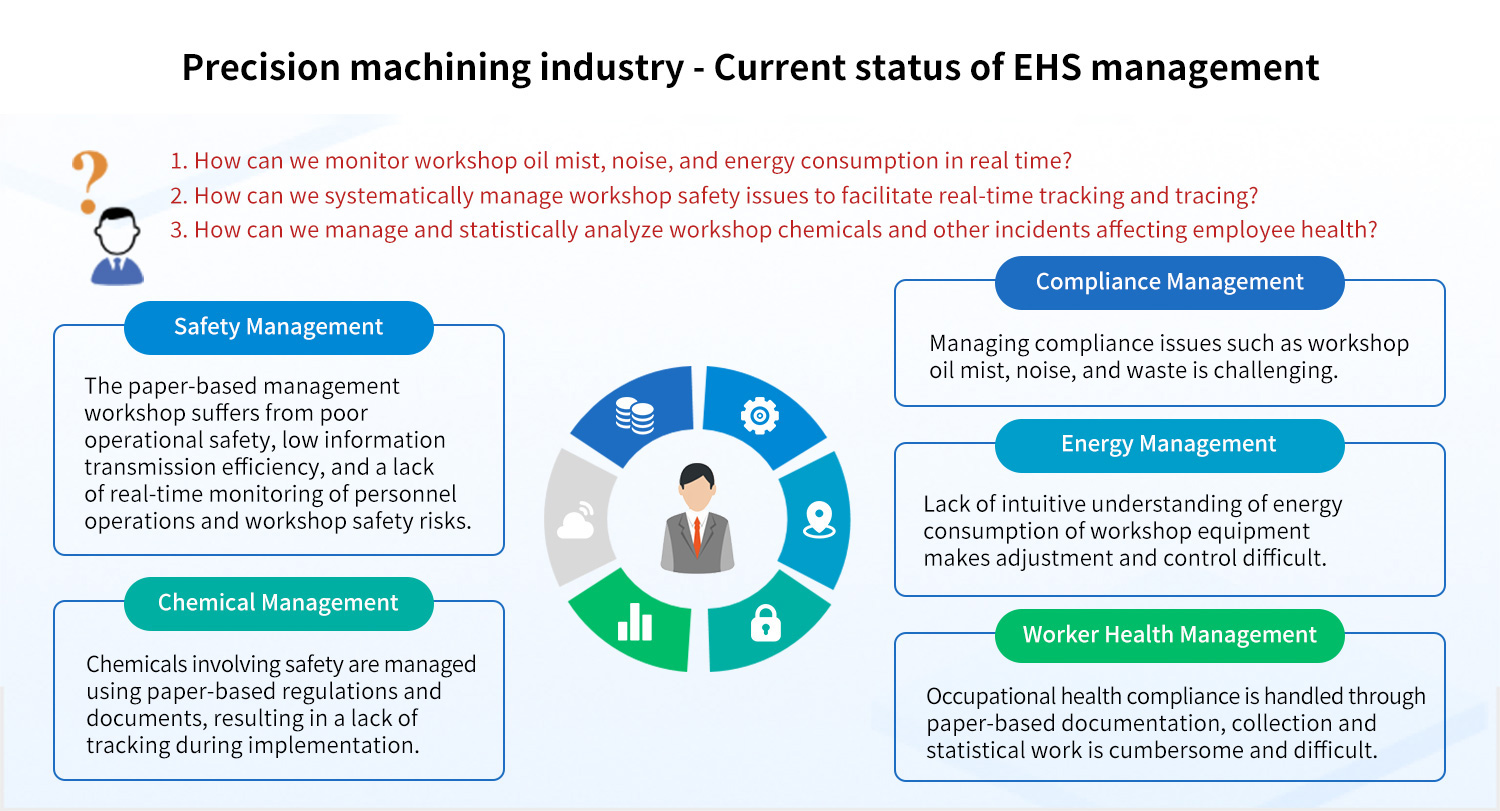 Current-status-of-EHS-management.jpg