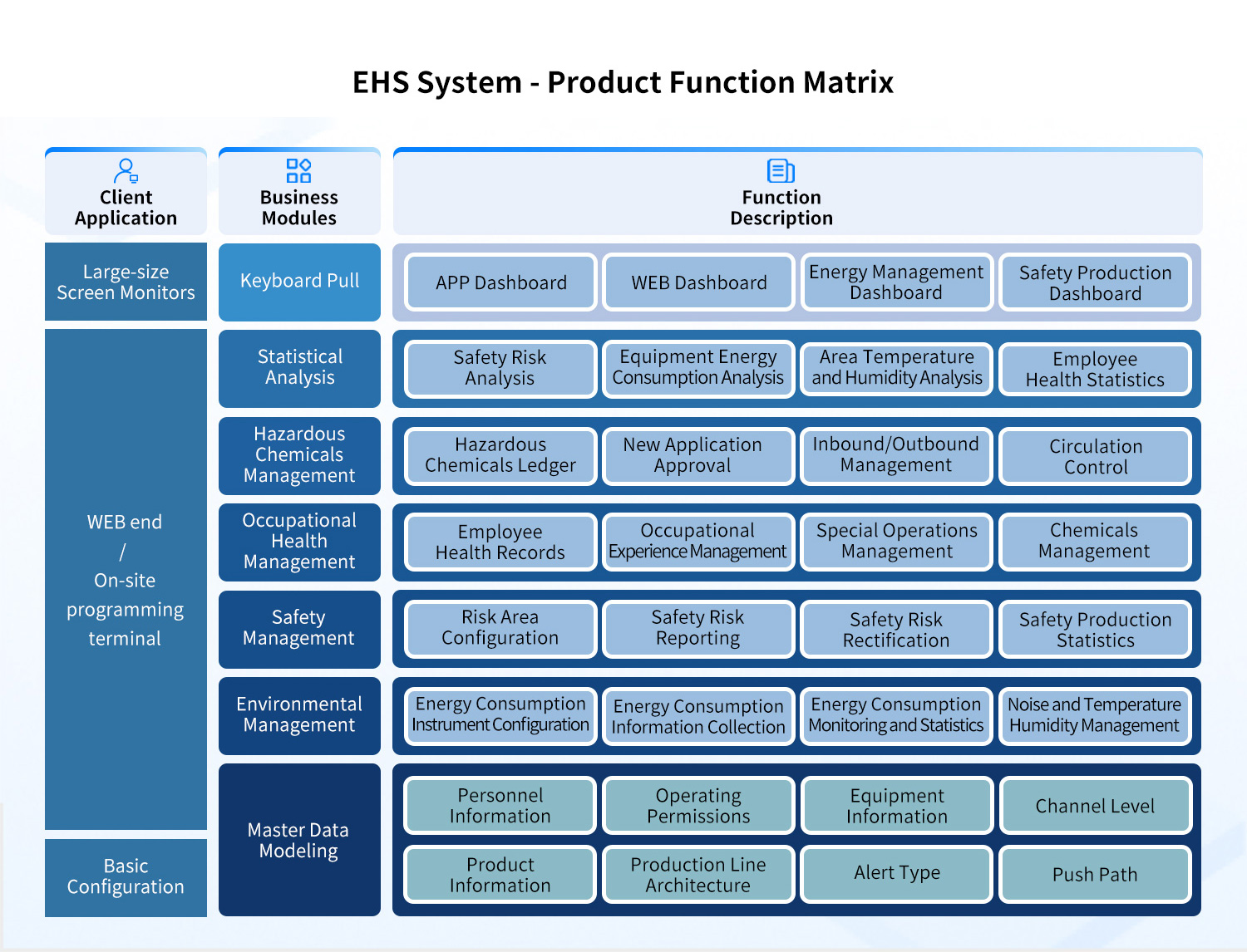 EHS-Environmental-Safety-Management-System-Function-Matrix.jpg