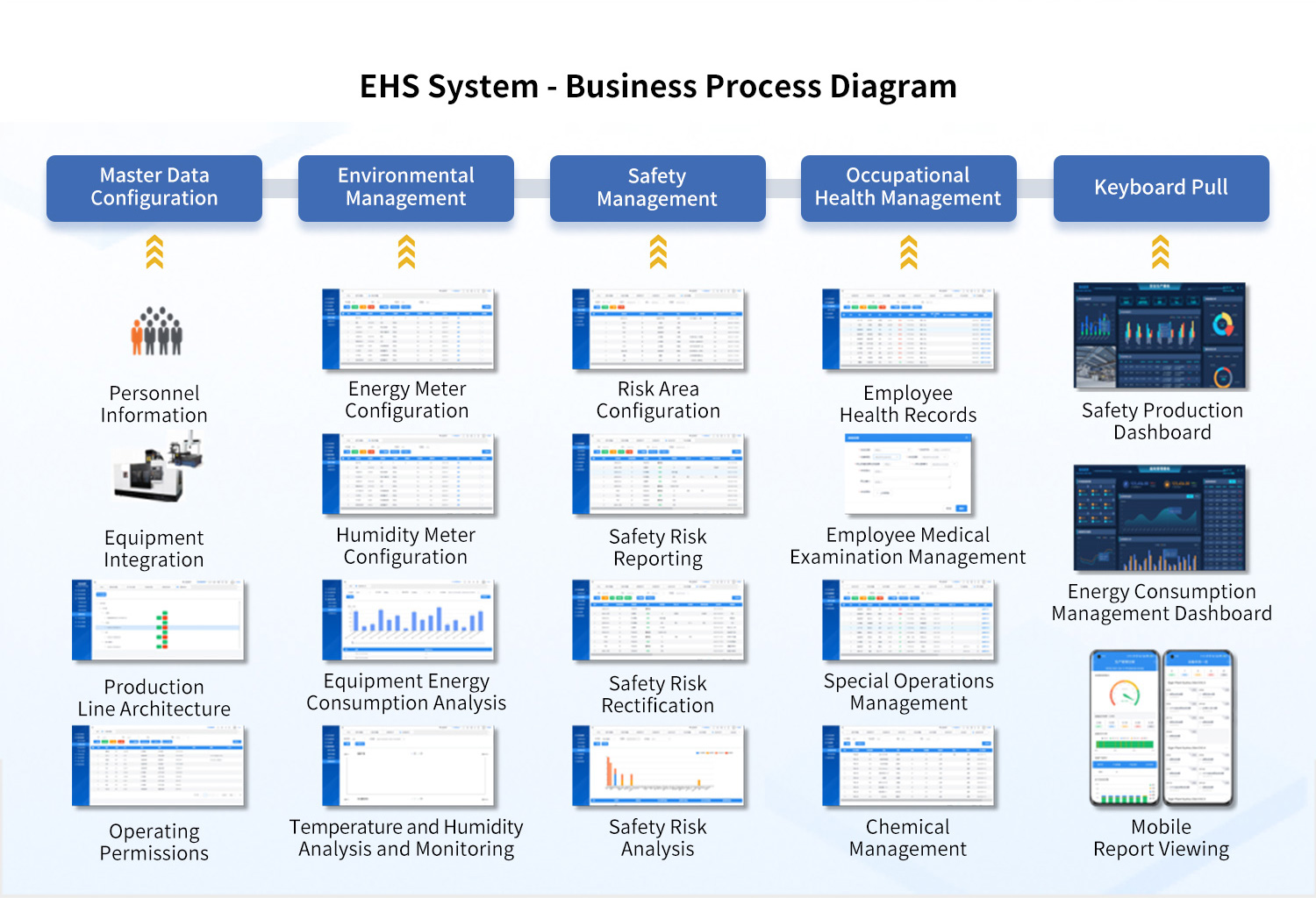 EHS-Environmental-Safety-Management-System-Business-Process-Diagram.jpg