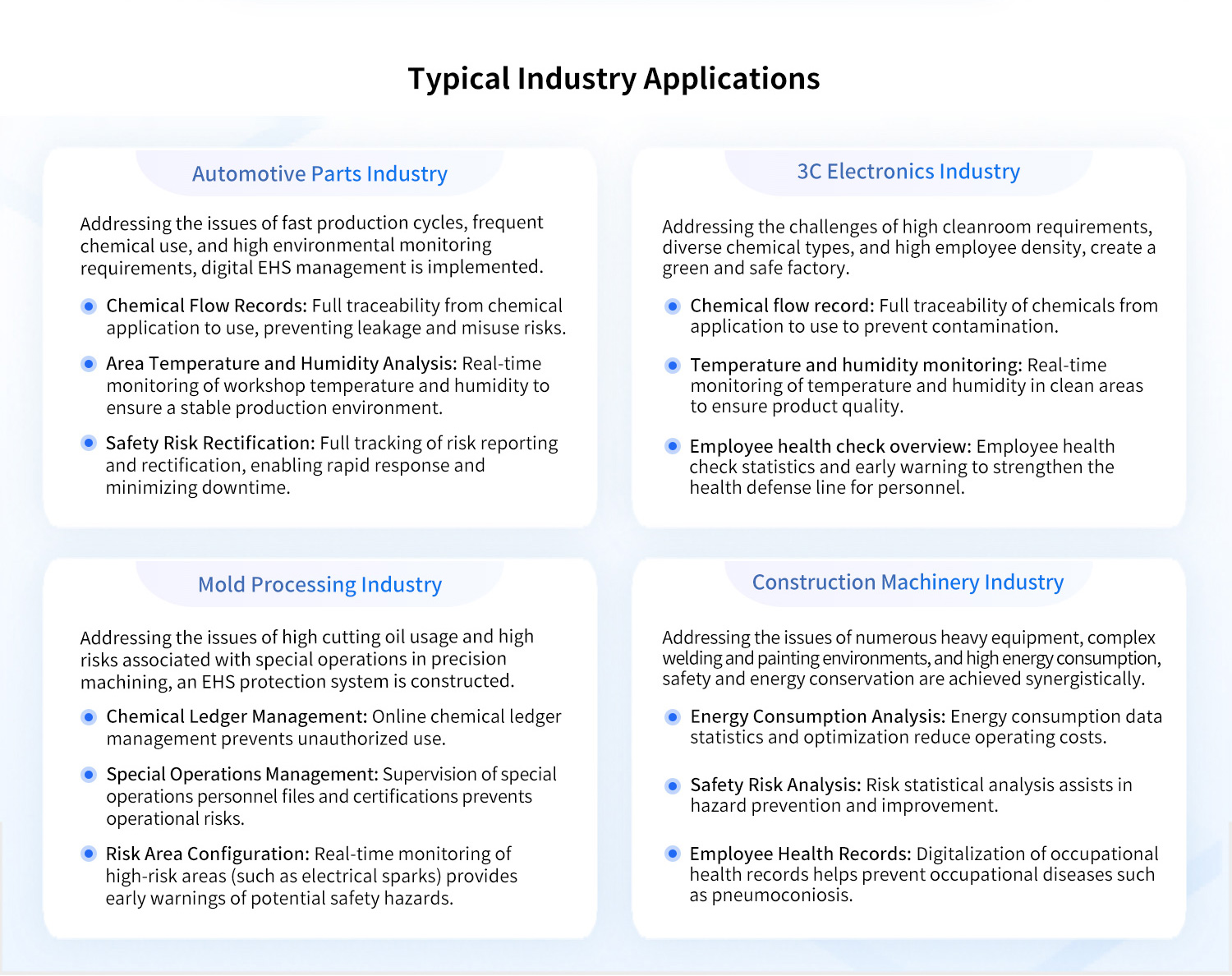 Typical-Industry-Applications-of-EHS-Environmental-Safety-Management-System.jpg