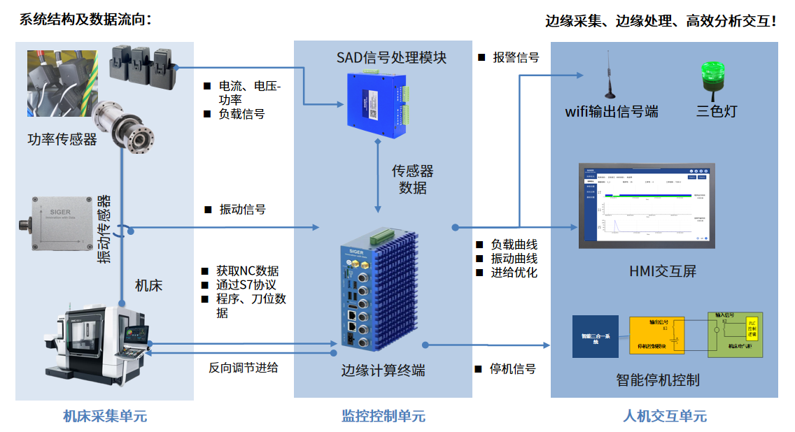 NC Max 硬件数据流(思源黑体)官网.png